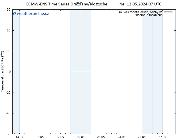 Temp. 850 hPa ECMWFTS Pá 17.05.2024 07 UTC