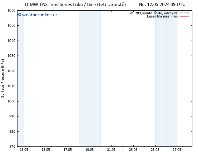 Atmosférický tlak ECMWFTS Ne 19.05.2024 09 UTC