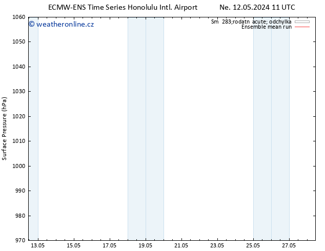 Atmosférický tlak ECMWFTS Ne 19.05.2024 11 UTC