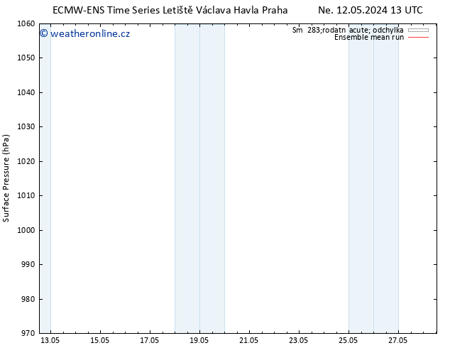 Atmosférický tlak ECMWFTS Po 13.05.2024 13 UTC