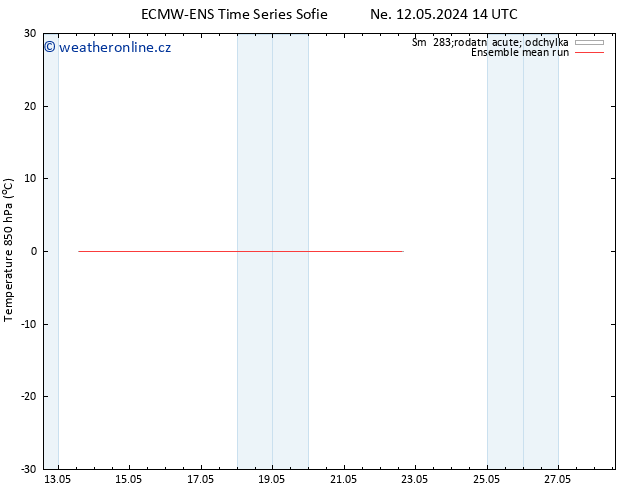 Temp. 850 hPa ECMWFTS Út 14.05.2024 14 UTC