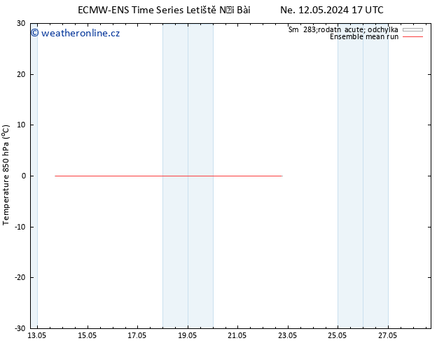 Temp. 850 hPa ECMWFTS Út 14.05.2024 17 UTC