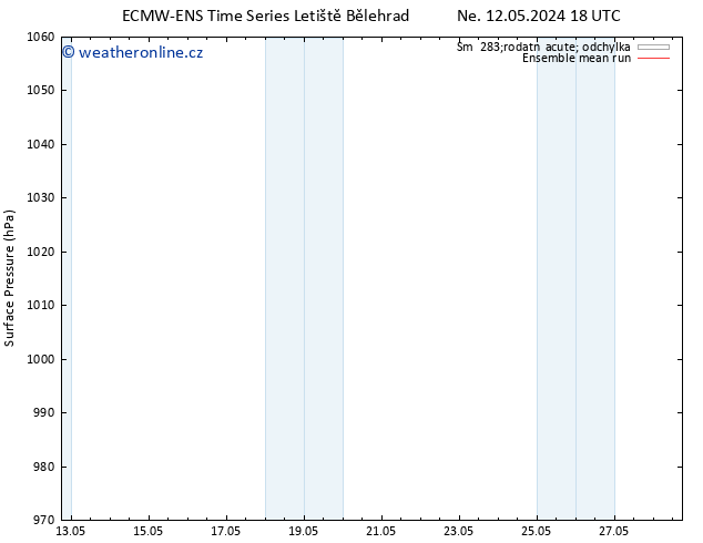 Atmosférický tlak ECMWFTS Út 14.05.2024 18 UTC