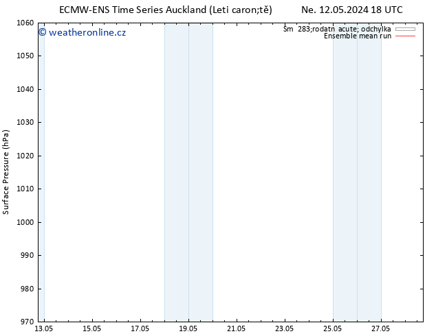 Atmosférický tlak ECMWFTS Ne 19.05.2024 18 UTC