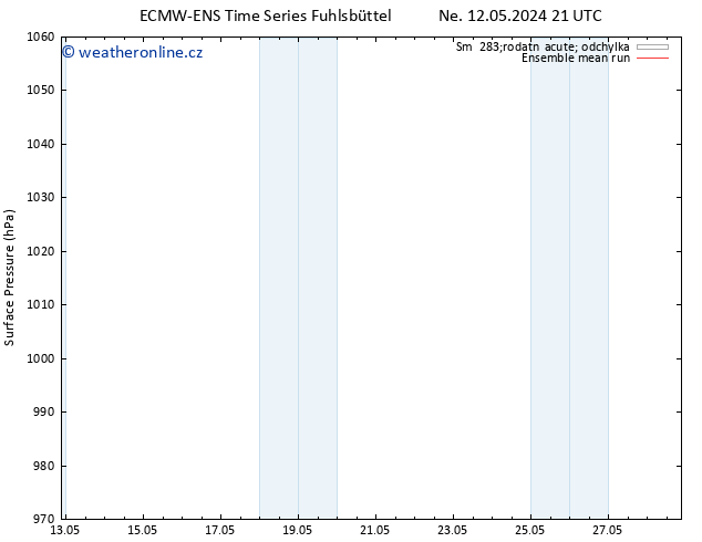Atmosférický tlak ECMWFTS St 15.05.2024 21 UTC