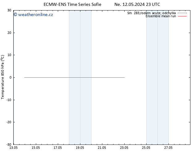 Temp. 850 hPa ECMWFTS Út 14.05.2024 23 UTC