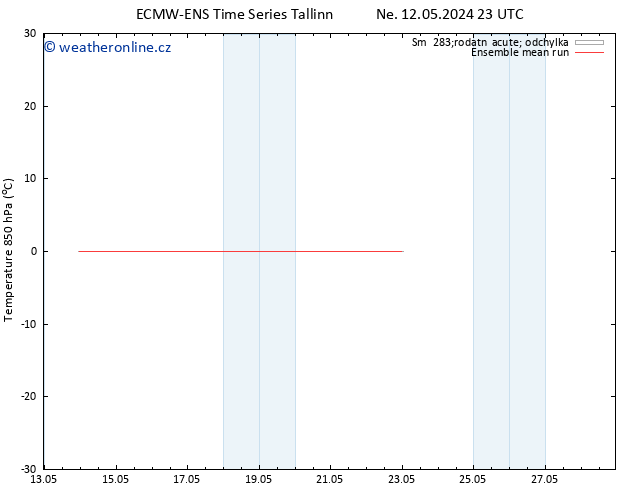 Temp. 850 hPa ECMWFTS Pá 17.05.2024 23 UTC