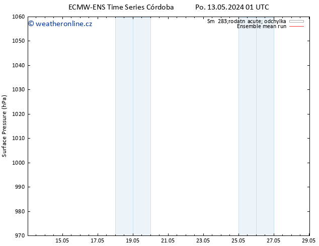 Atmosférický tlak ECMWFTS Út 14.05.2024 01 UTC