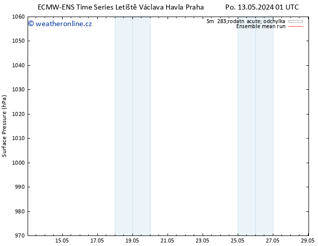 Atmosférický tlak ECMWFTS Ne 19.05.2024 01 UTC