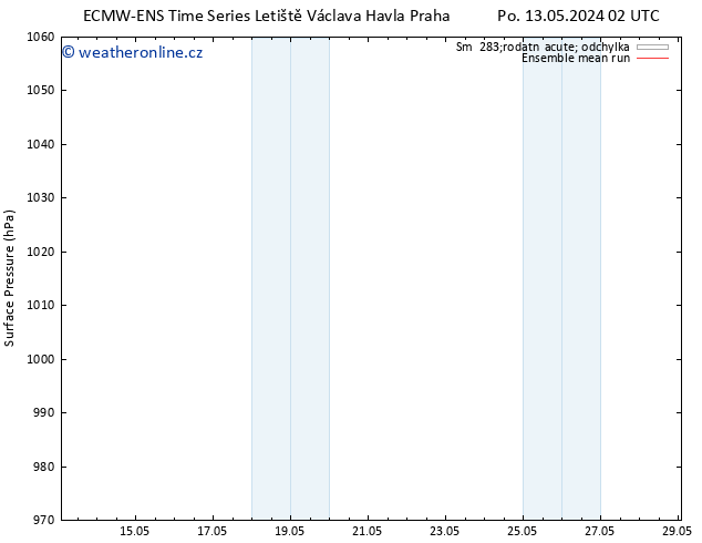 Atmosférický tlak ECMWFTS Čt 16.05.2024 02 UTC