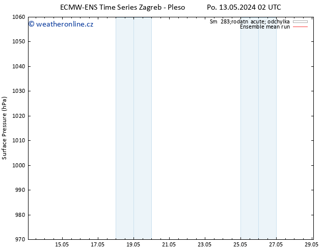 Atmosférický tlak ECMWFTS Út 14.05.2024 02 UTC