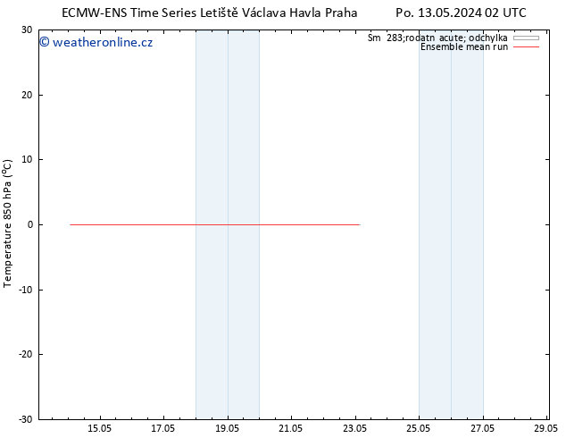 Temp. 850 hPa ECMWFTS Út 14.05.2024 02 UTC