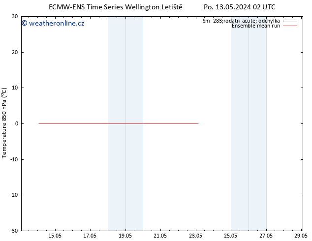 Temp. 850 hPa ECMWFTS St 15.05.2024 02 UTC