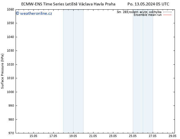 Atmosférický tlak ECMWFTS Čt 16.05.2024 05 UTC