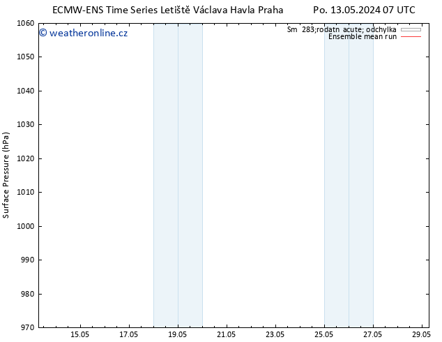 Atmosférický tlak ECMWFTS Ne 19.05.2024 07 UTC