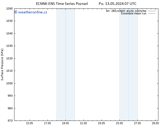 Atmosférický tlak ECMWFTS Út 14.05.2024 07 UTC