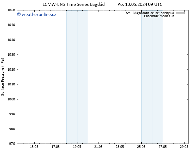 Atmosférický tlak ECMWFTS St 15.05.2024 09 UTC