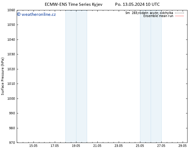 Atmosférický tlak ECMWFTS St 15.05.2024 10 UTC