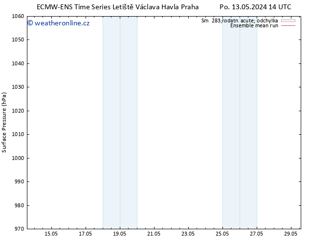 Atmosférický tlak ECMWFTS Čt 23.05.2024 14 UTC