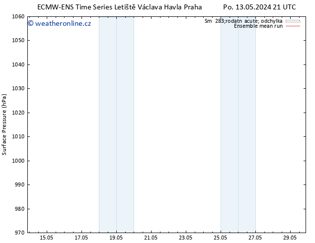 Atmosférický tlak ECMWFTS Út 14.05.2024 21 UTC