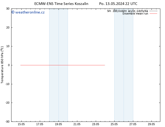 Temp. 850 hPa ECMWFTS Čt 16.05.2024 22 UTC