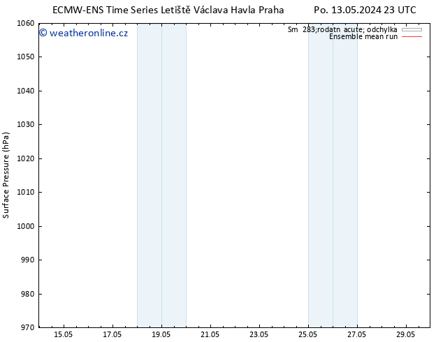 Atmosférický tlak ECMWFTS Po 20.05.2024 23 UTC
