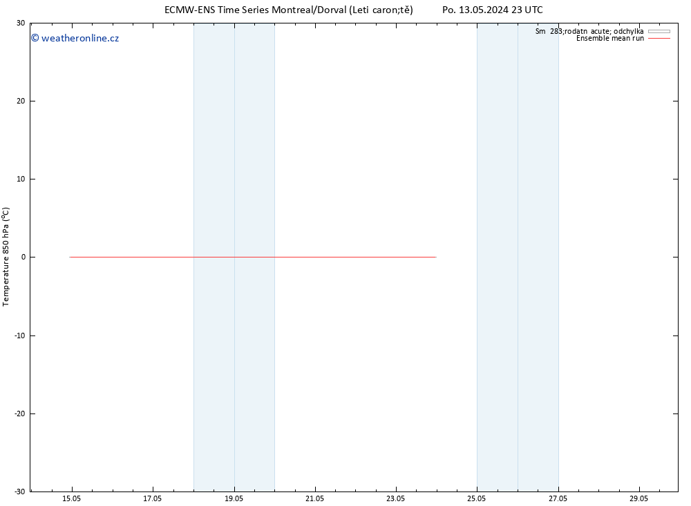 Temp. 850 hPa ECMWFTS Út 14.05.2024 23 UTC