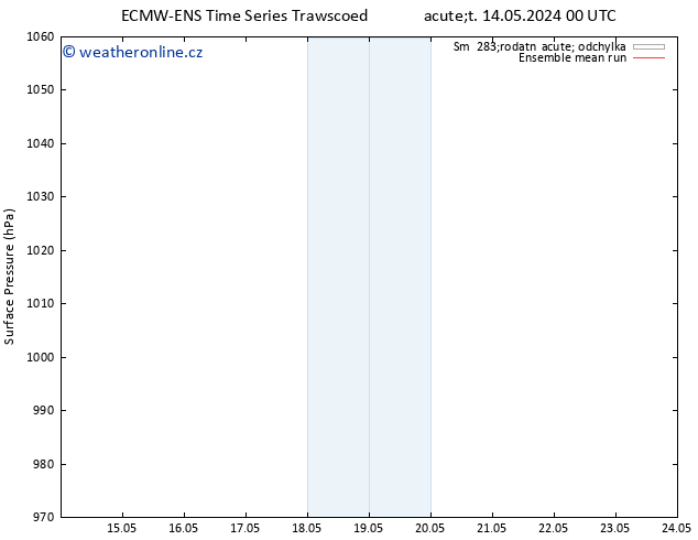 Atmosférický tlak ECMWFTS St 15.05.2024 00 UTC