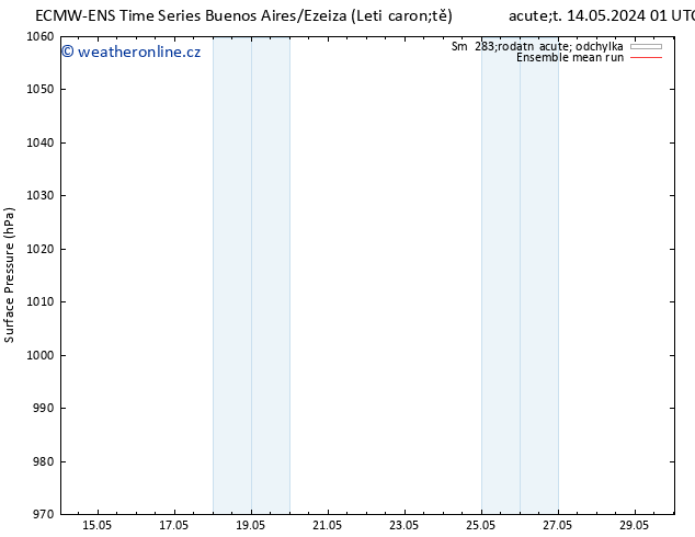 Atmosférický tlak ECMWFTS Pá 24.05.2024 01 UTC