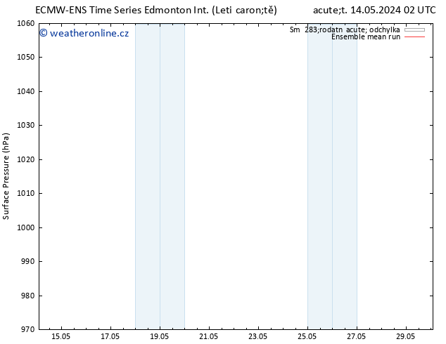 Atmosférický tlak ECMWFTS Pá 17.05.2024 02 UTC