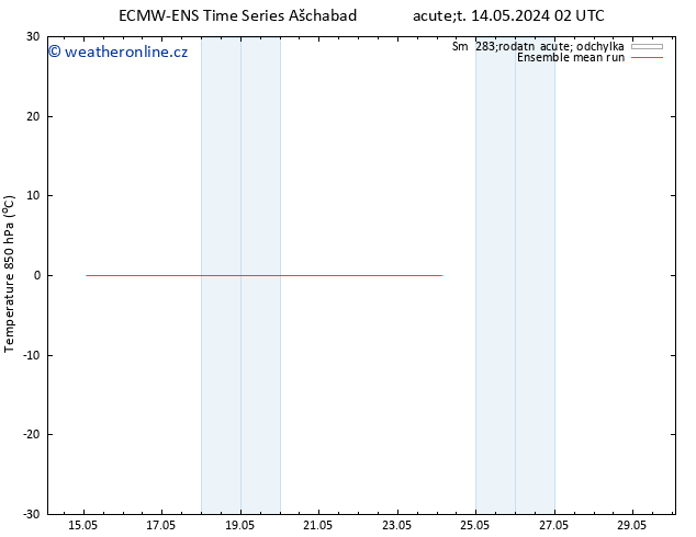 Temp. 850 hPa ECMWFTS Pá 24.05.2024 02 UTC