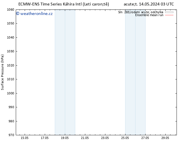 Atmosférický tlak ECMWFTS Pá 17.05.2024 03 UTC
