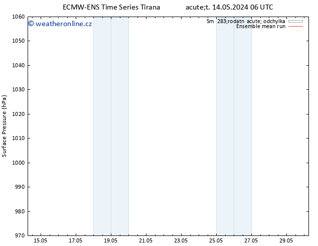 Atmosférický tlak ECMWFTS St 22.05.2024 06 UTC