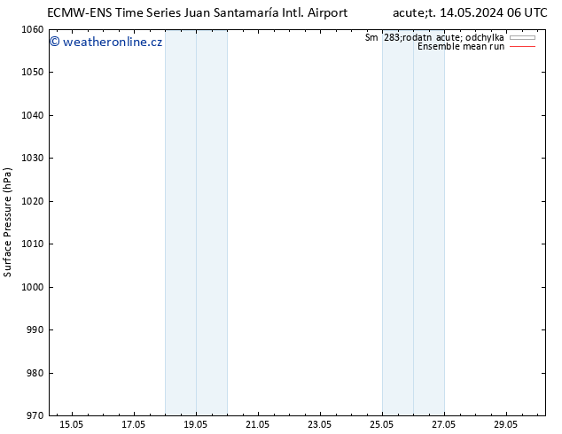 Atmosférický tlak ECMWFTS Út 21.05.2024 06 UTC