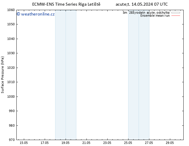 Atmosférický tlak ECMWFTS So 18.05.2024 07 UTC