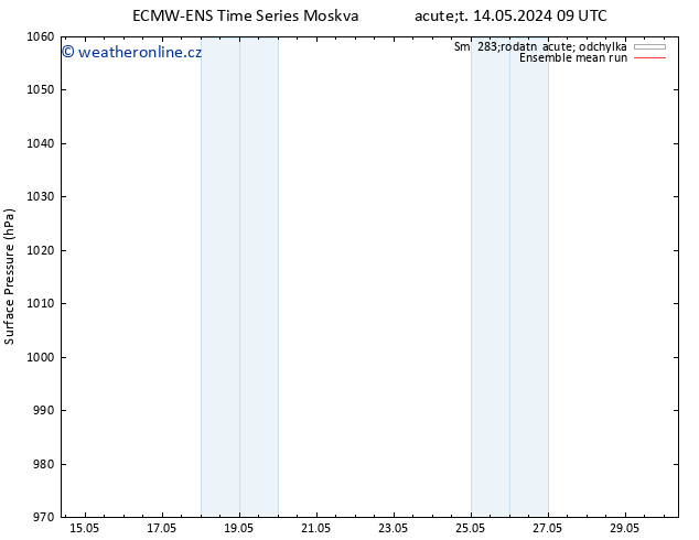 Atmosférický tlak ECMWFTS St 15.05.2024 09 UTC