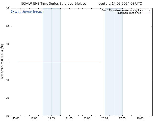 Temp. 850 hPa ECMWFTS St 15.05.2024 09 UTC
