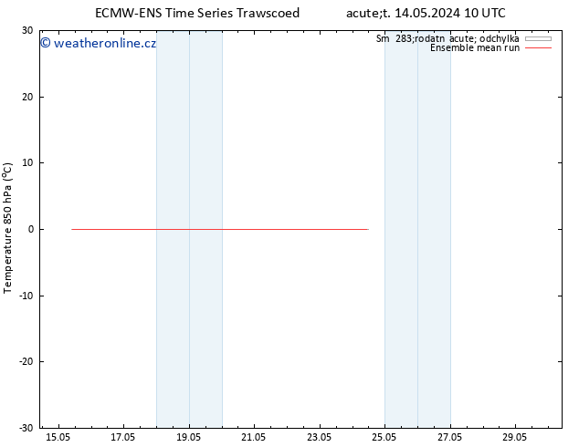 Temp. 850 hPa ECMWFTS Ne 19.05.2024 10 UTC