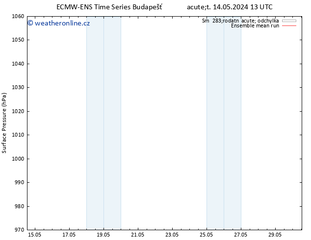 Atmosférický tlak ECMWFTS So 18.05.2024 13 UTC