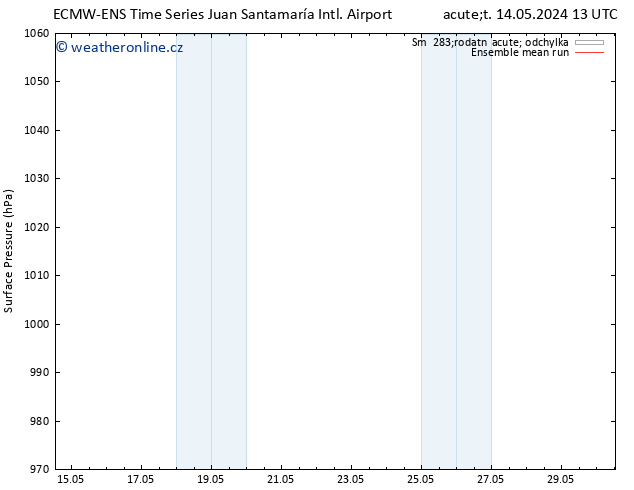 Atmosférický tlak ECMWFTS Čt 16.05.2024 13 UTC
