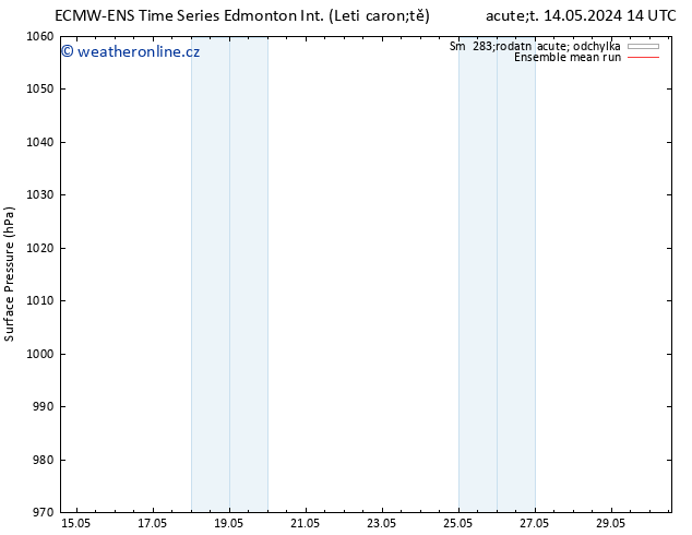 Atmosférický tlak ECMWFTS St 22.05.2024 14 UTC