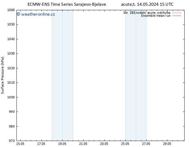 Atmosférický tlak ECMWFTS St 22.05.2024 15 UTC