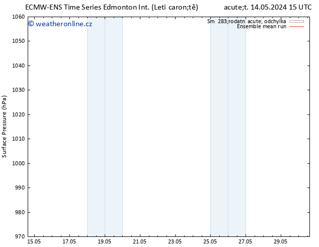 Atmosférický tlak ECMWFTS St 15.05.2024 15 UTC
