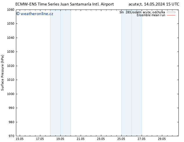 Atmosférický tlak ECMWFTS Pá 24.05.2024 15 UTC