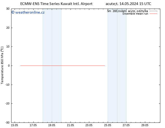 Temp. 850 hPa ECMWFTS Pá 24.05.2024 15 UTC