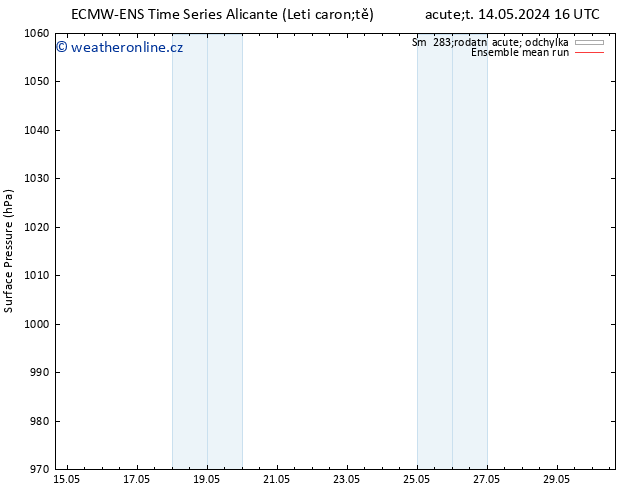Atmosférický tlak ECMWFTS Pá 17.05.2024 16 UTC