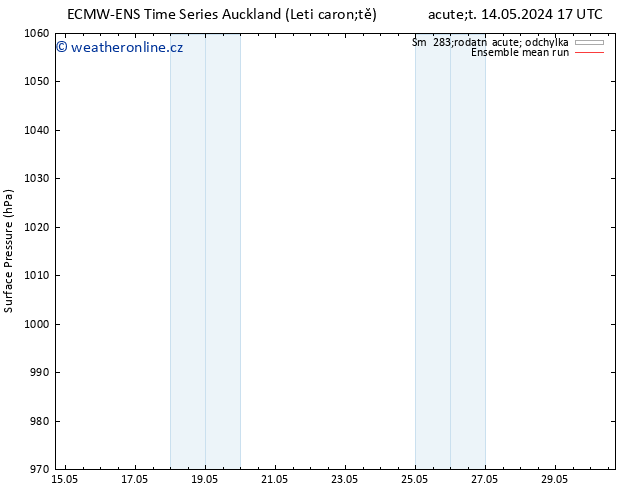 Atmosférický tlak ECMWFTS Pá 17.05.2024 17 UTC