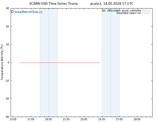 Temp. 850 hPa ECMWFTS Čt 16.05.2024 17 UTC