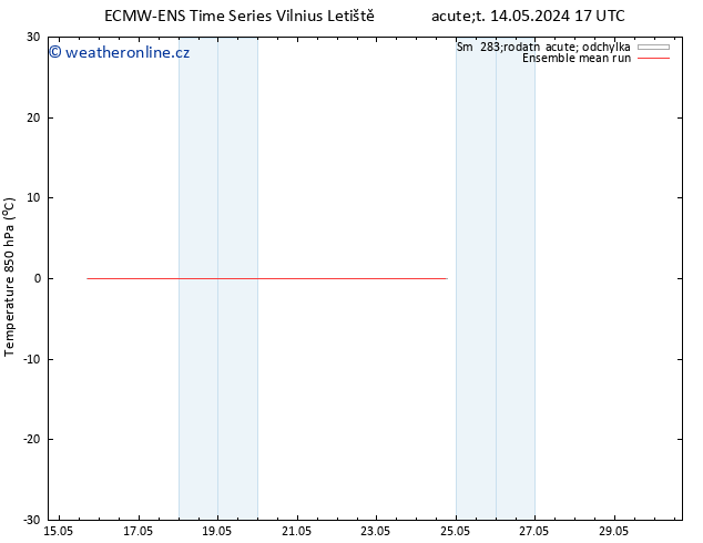 Temp. 850 hPa ECMWFTS St 15.05.2024 17 UTC