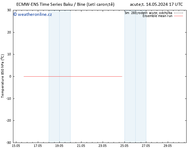Temp. 850 hPa ECMWFTS Pá 24.05.2024 17 UTC
